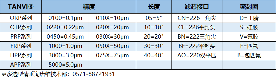 PP选型.jpg