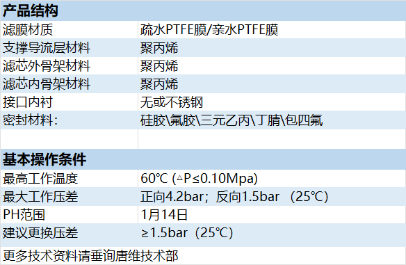 PTFE工作性质.jpg