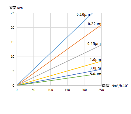 PTFE流量曲线-气体.png