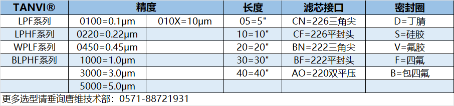 PTFE选型.jpg