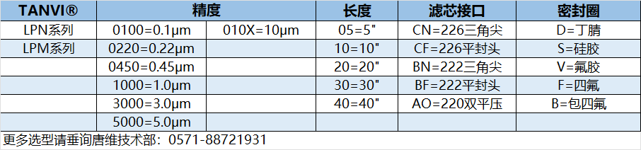 尼龙选型.jpg